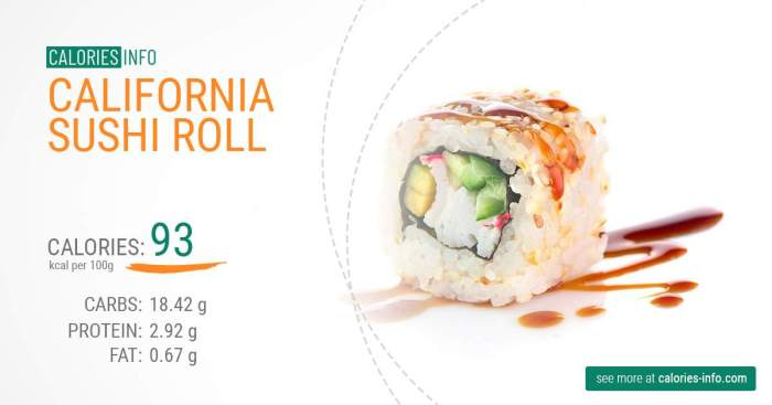 California roll nutrition facts